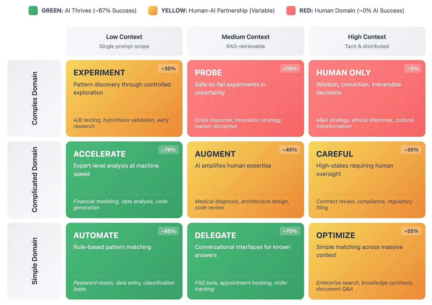 The GenAI Tractability Grid