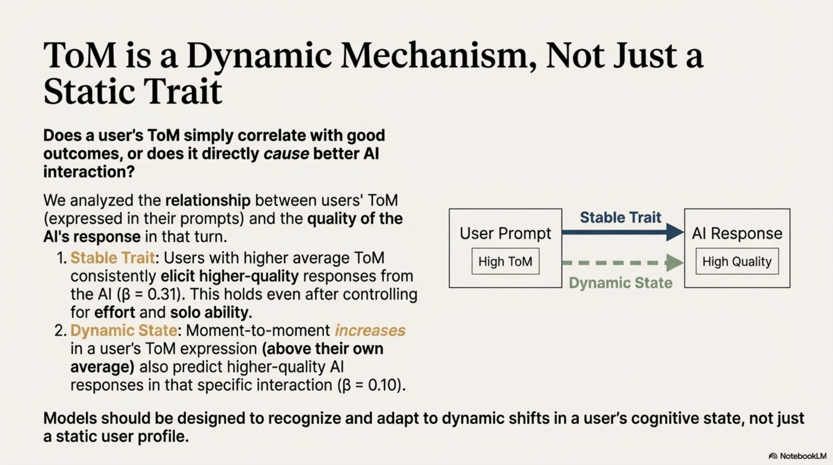 Diagram showing ToM operates as both a stable trait and dynamic state affecting AI response quality